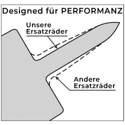 Schneidrad f&uuml;r Gu&szlig;rohr HI 2 1/2 f&uuml;r Hinged Cutter 1"-2 1/2"